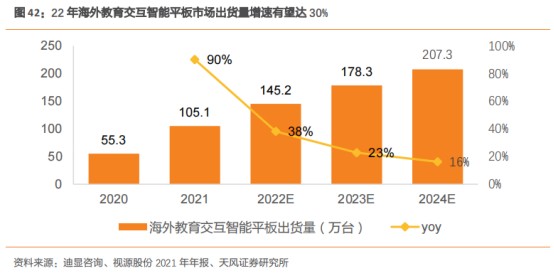 雙重利好推動盈利修復，飛熊投研揭示第二增長曲線潛力